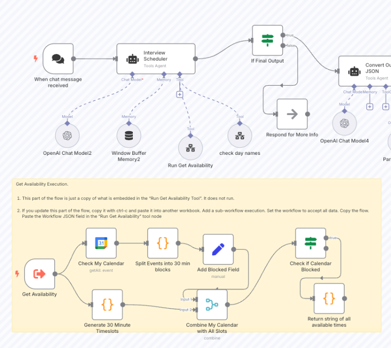 business process automation