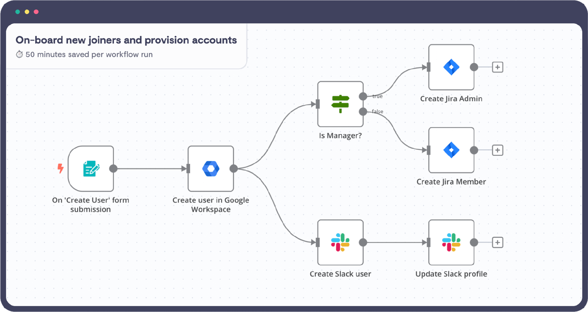 custom automation software